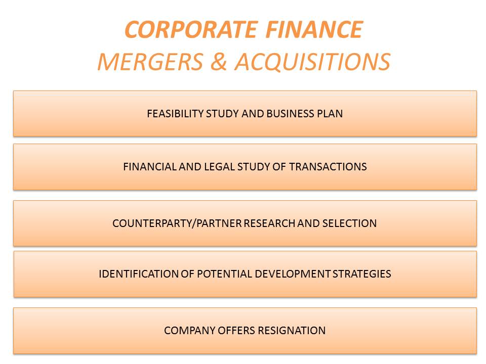 Mergers&Acquisitions